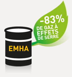 -83% de gaz à effets de serre